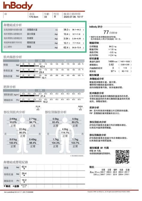 生理等級2|【InBody 分析懶人包】InBody 怎麼看？7 個重點了解。